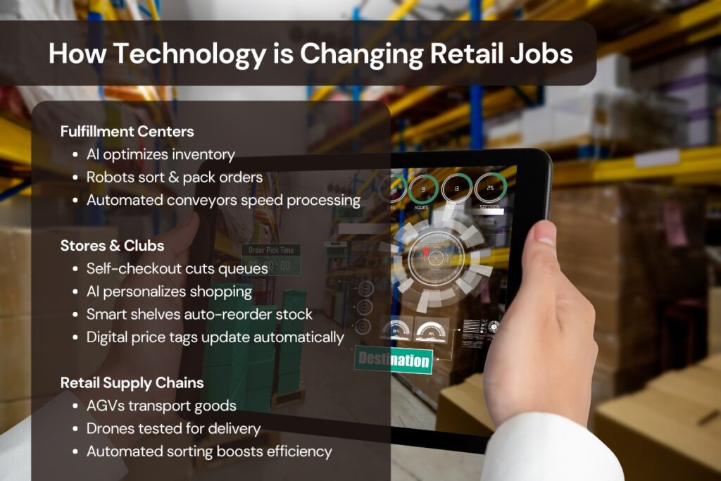 smart retail